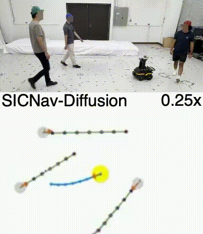 sicnav-diffusion in action